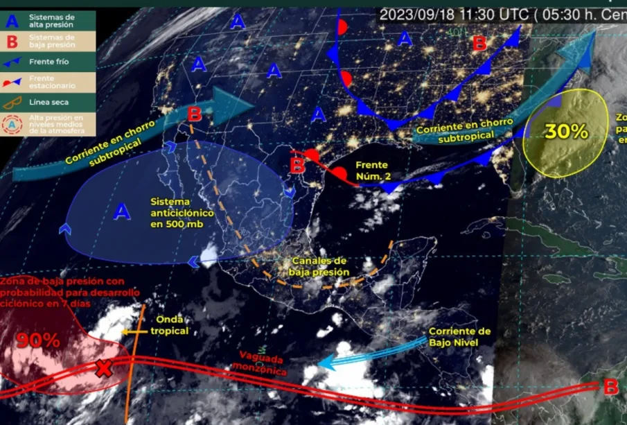 Pronóstico del clima.