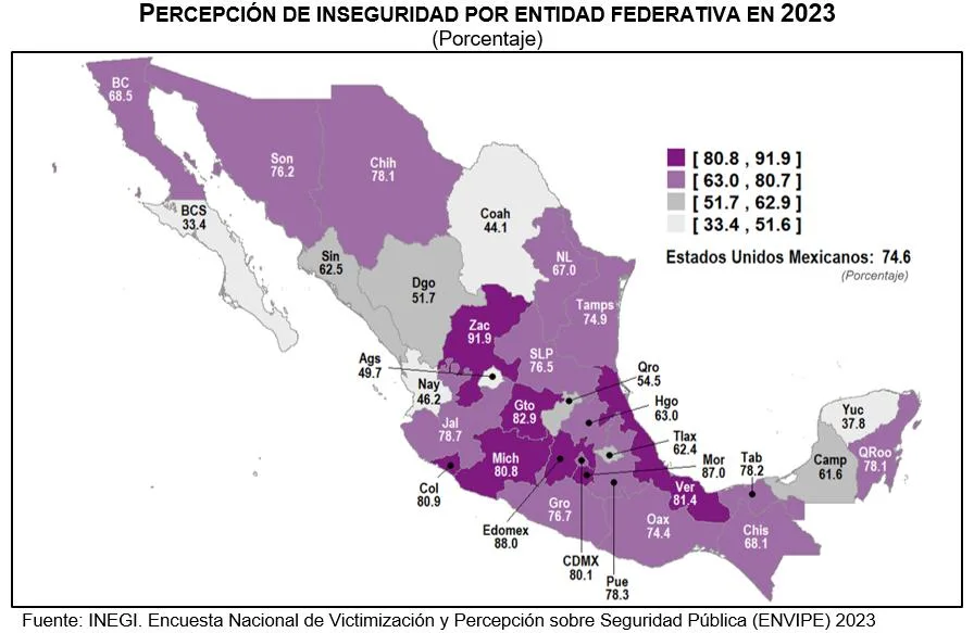 Percepción de Seguridad en México