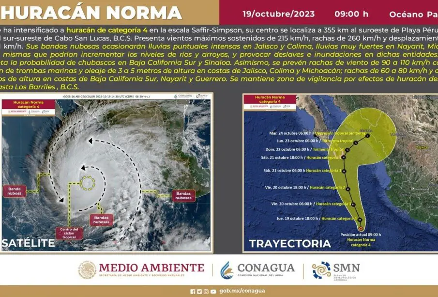 Aviso de huracán como categoría 4