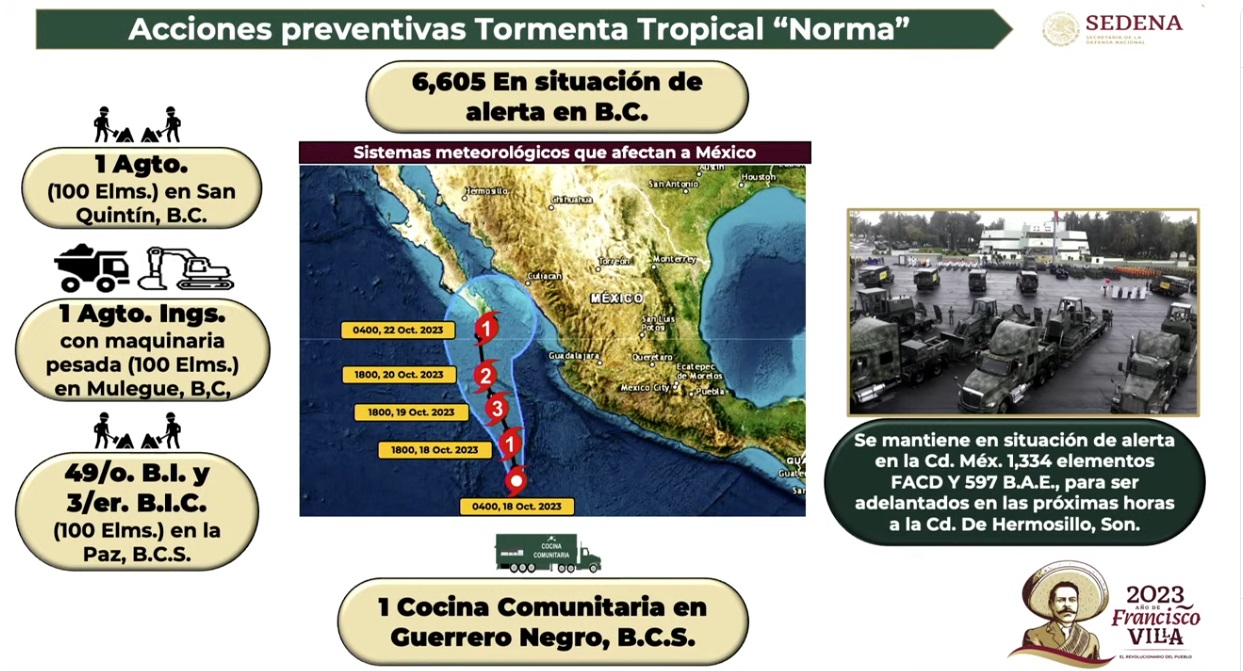 Plan de la Sedena por tormenta "Norma".