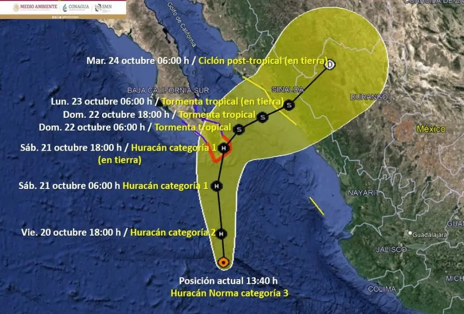 Pronostico de trayectoria de Norma