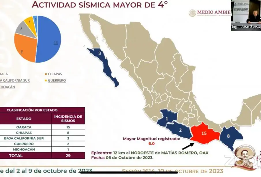 Reporte se sismologia en BCS