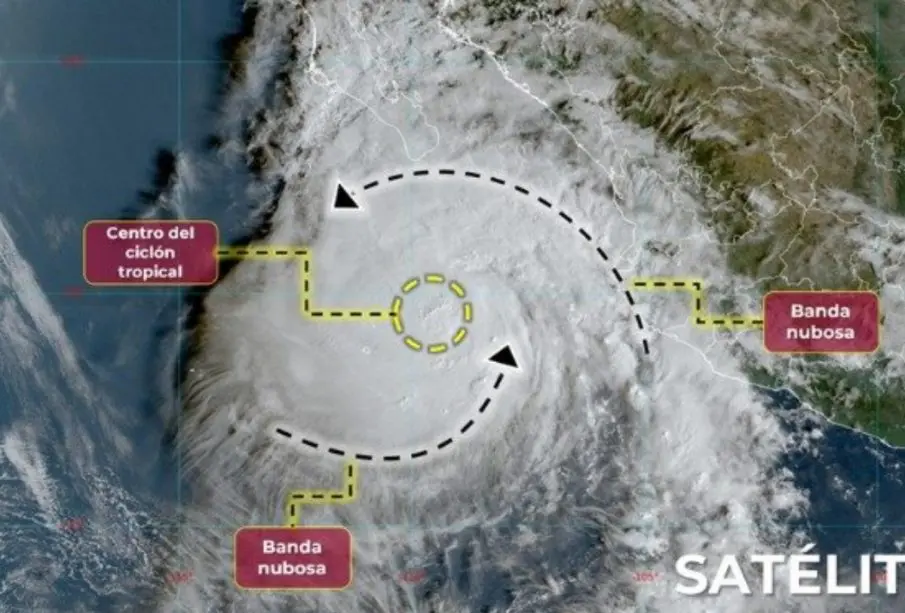 Mapa de la trayectoria de Norma