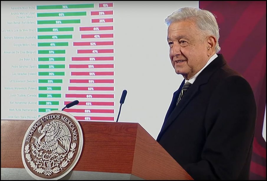 AMLO en la mañanera.