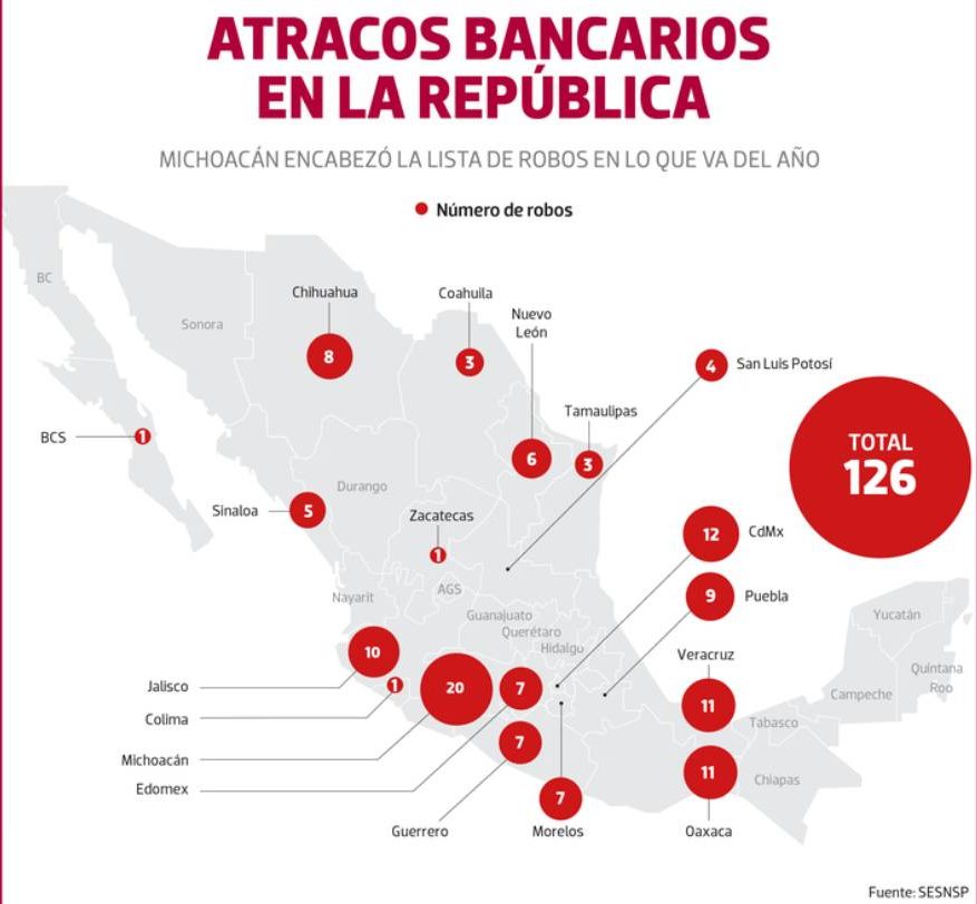 Robos a bancos a nivel nacional