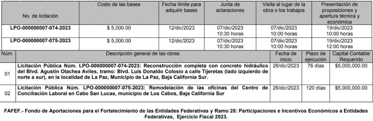 Convocatoria 12 Dirección de Precios Unitarios y Concursos de Obras