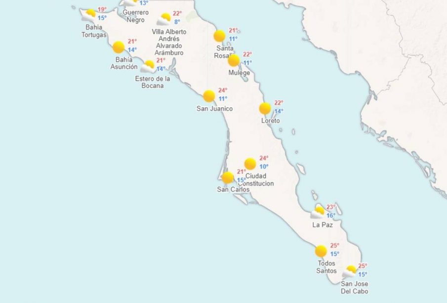 Temperaturas para BCS y Mulegé