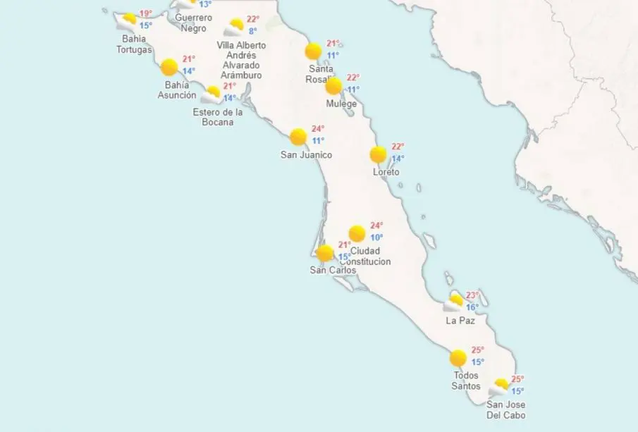 Temperaturas para BCS y Mulegé