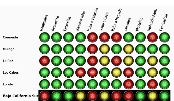 Semáforo delictivo de diciembre 2023 en BCS