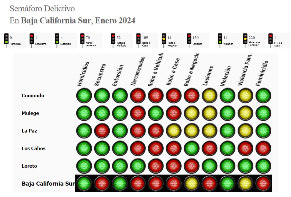 Semáforo Delictivo de Baja California Sur