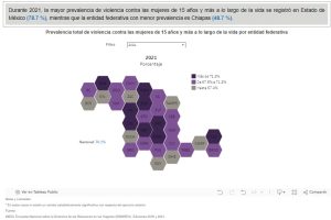 Gráfico INEGI sobre prevalencia de violencia contra las mujeres por entidad.