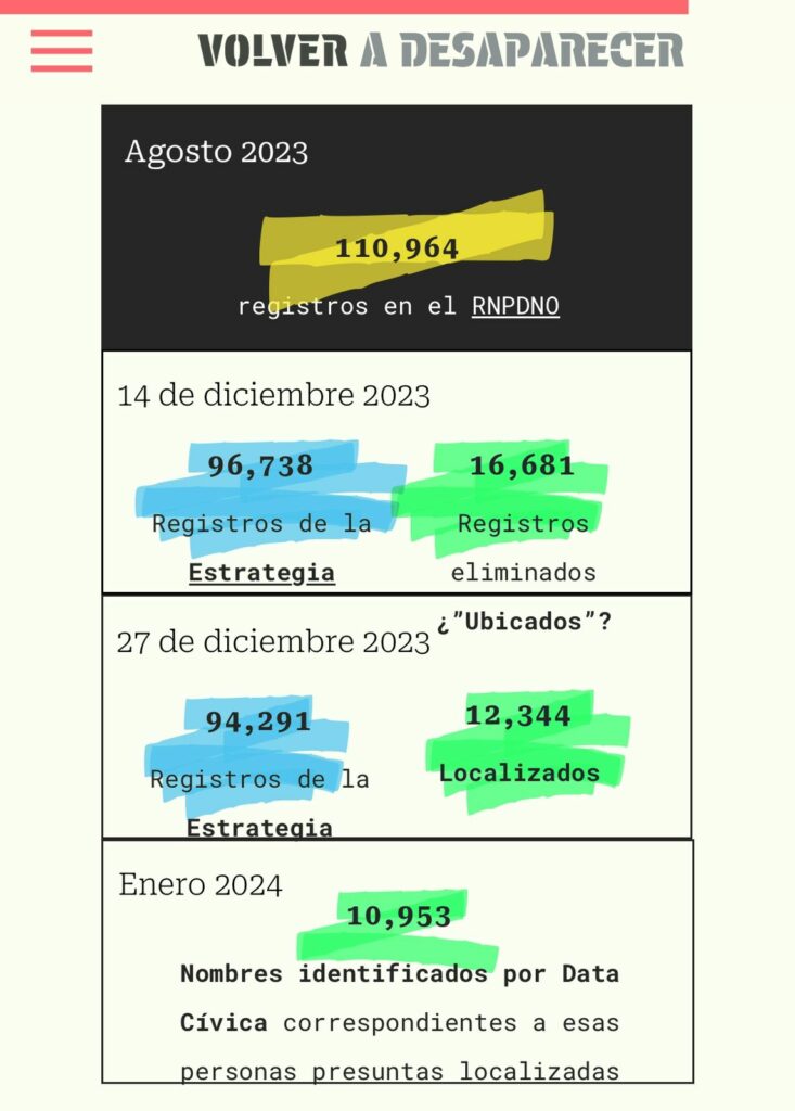 Plataforma Volver a desaparecer de Data Cívica