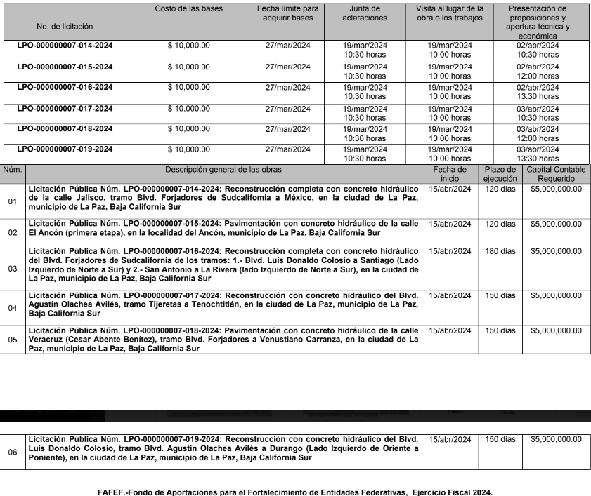 Convocatoria 4 Dirección de Precios Unitarios y Concursos de Obras