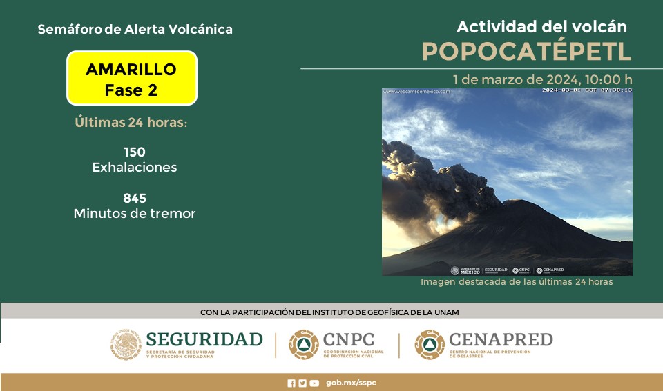 Actividad del volcán Popocatépetl.