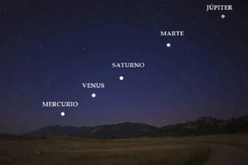 Alineación planetaria