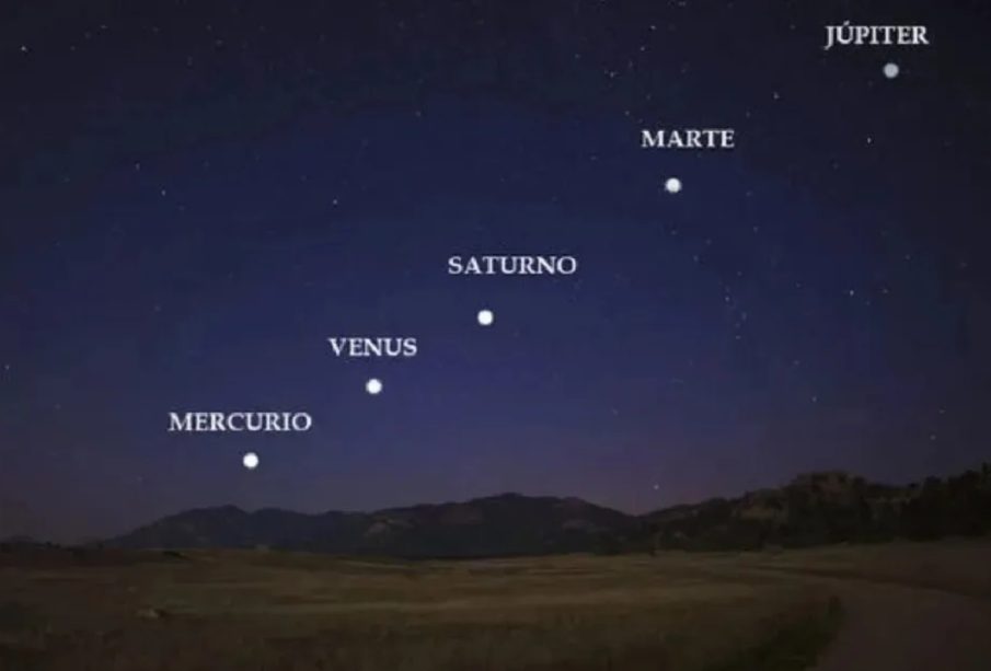 Alineación planetaria