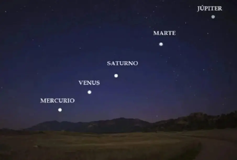 Alineación planetaria