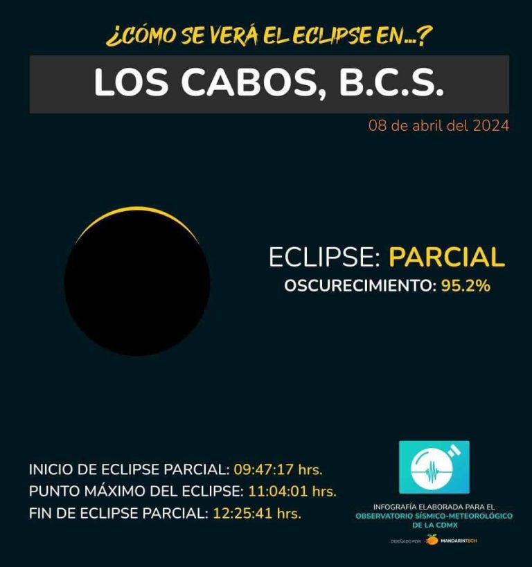 Los Cabos y el eclipse Qué porcentaje de oscuridad se espera