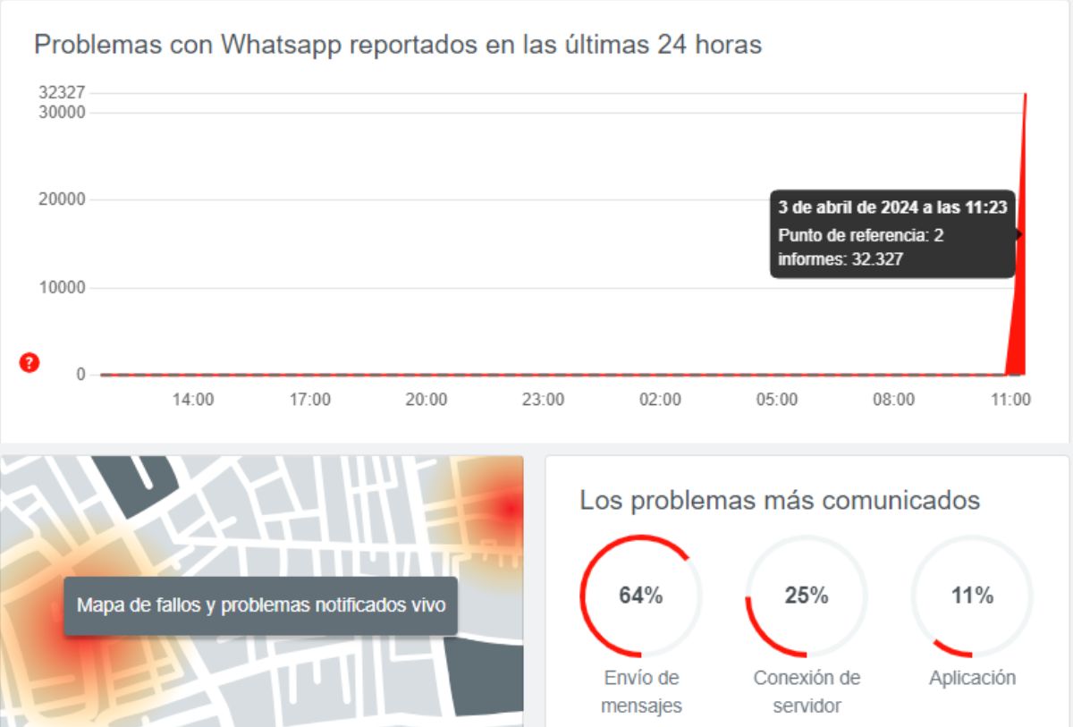 WhatsApp en Downdetector