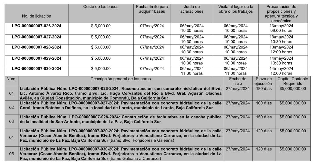 Convocatoria 7 Dirección de Precios Unitarios y Concursos de Obras