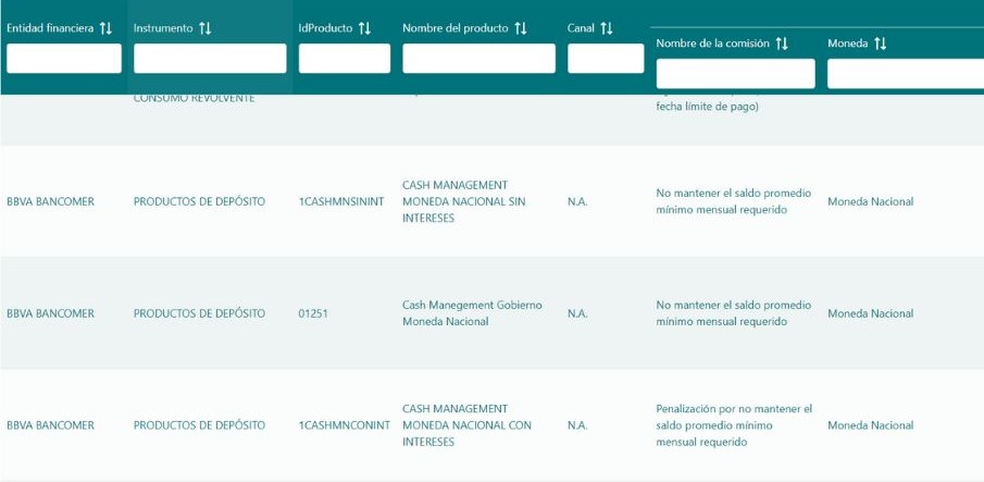 ¡Toma precauciones! BBVA incrementa comisión por saldo mínimo en tarjetas de débito