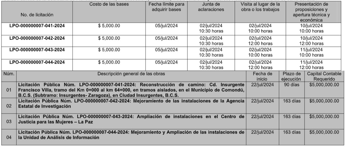 Convocatoria 9 Licitación Pública