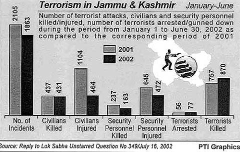 TERRORISM IN JAMMU & KASHMIR