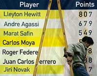 A worker updates the latest scores