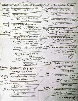 A bahi khata (traditional ledger) written in Langdi Hindi