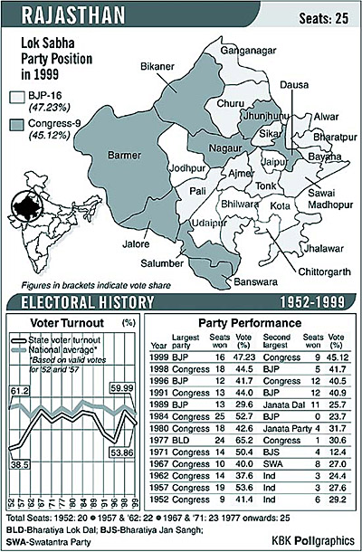Six constituencies -- Jaipur, Bhilwara, Kota, Udaipur, Chittorgarh and Jodhpur (depicted in white) -- form an oasis of caste-free politics