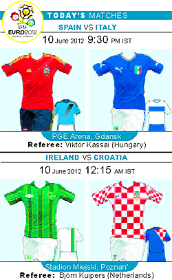 The matches shown to begin after midnight are scheduled the previous evening local time at the host city. IST is mentioned for the readers� convenience