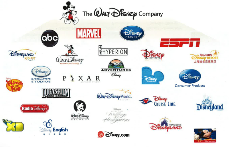 Disney companies