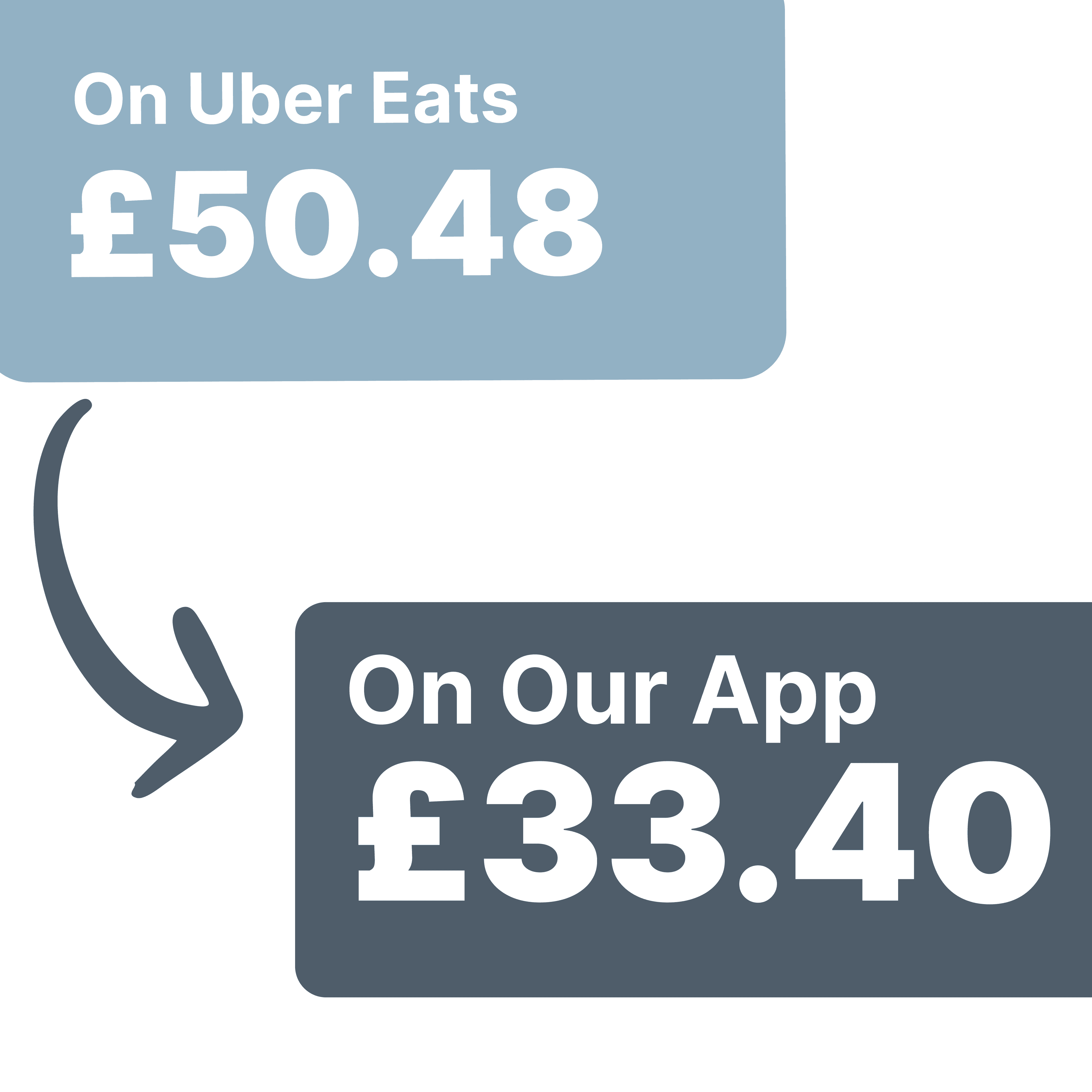 Pay £17.08 Less When You Order Direct With Us!
