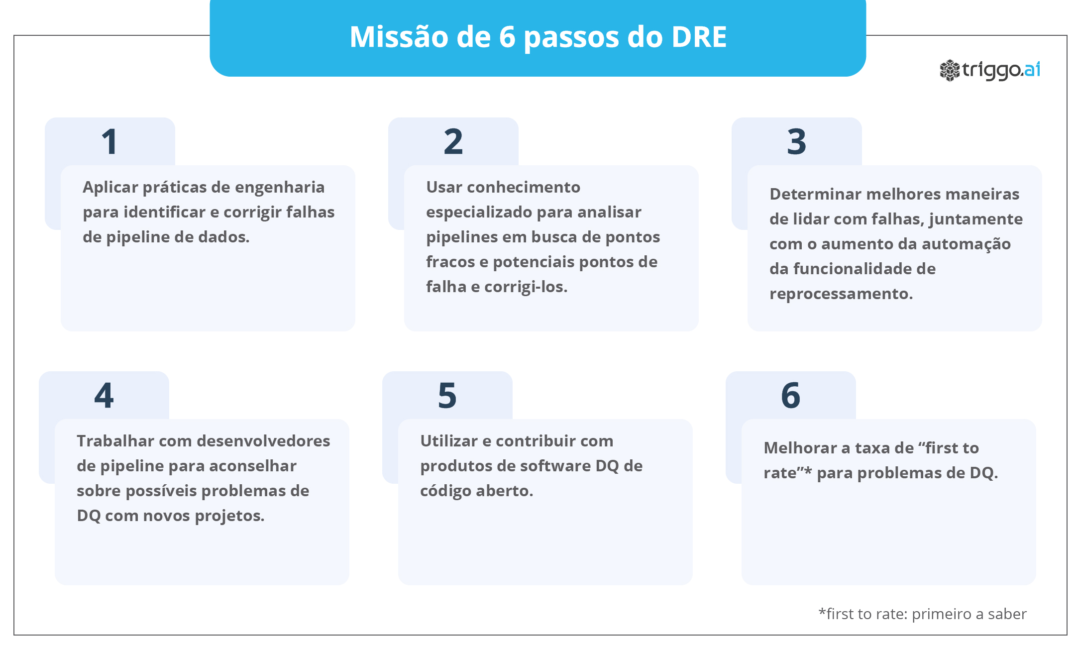 O Que é Um Engenheiro De Confiabilidade De Dados Data Reliability