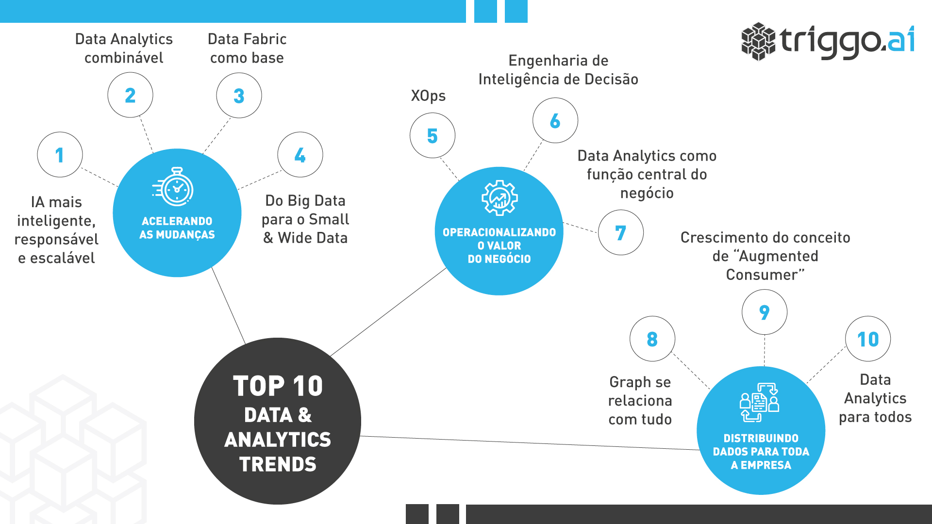 10 Tendências De Data Analytics Para Este Ano