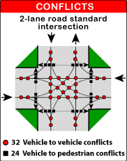 signalized intersection conflict
points