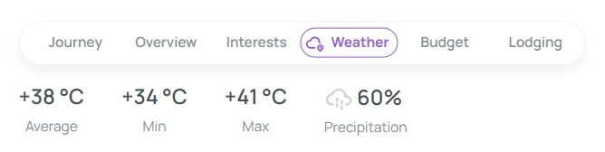 Predictable weather adjustments | GetTripTip.com