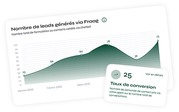 Analysez les recherches de vos visiteurs