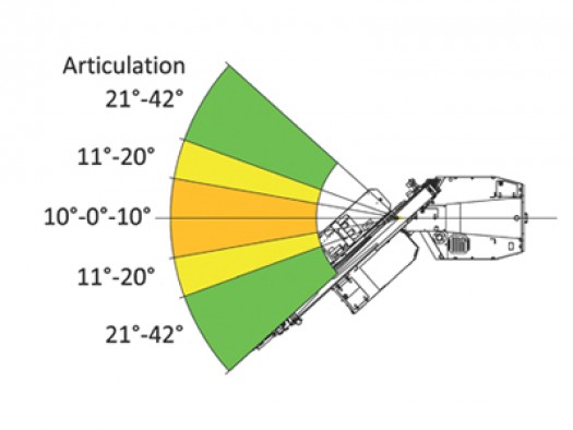 M17 Articulation