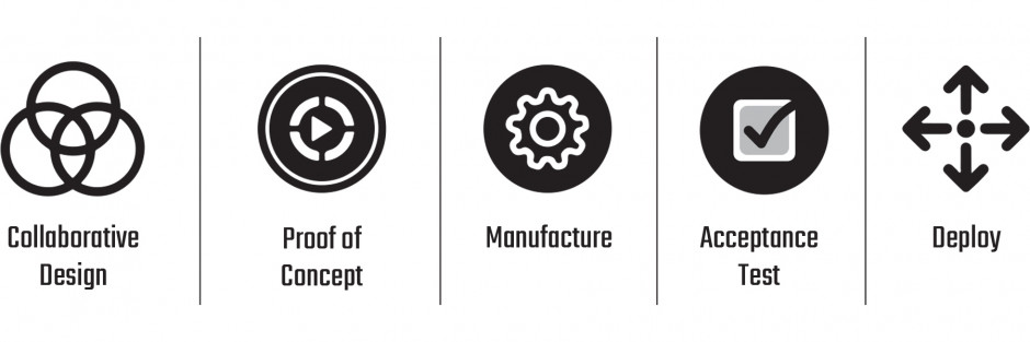 TRT manufacturing process