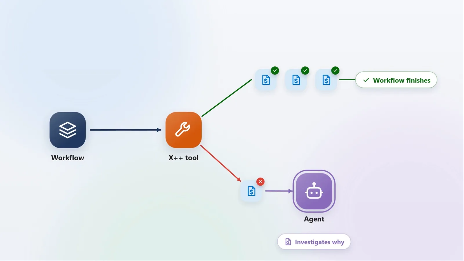 D365 AI Agents Pt3 - Build an Agentic Workflow in Copilot Studio ...
