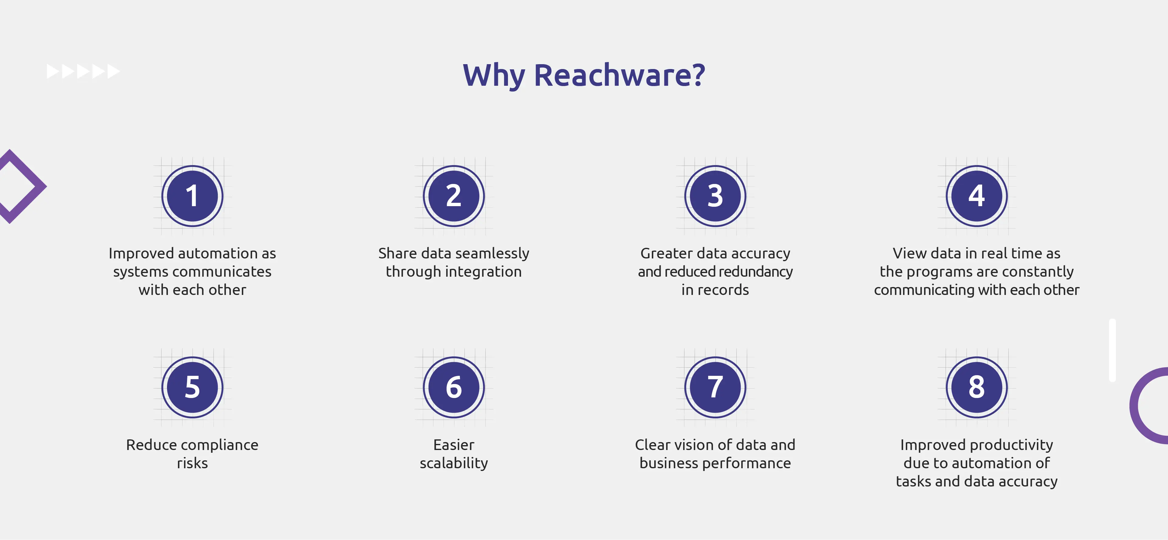 Why Reachware