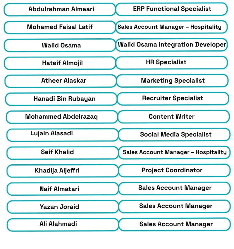 Saudi Arabia Country