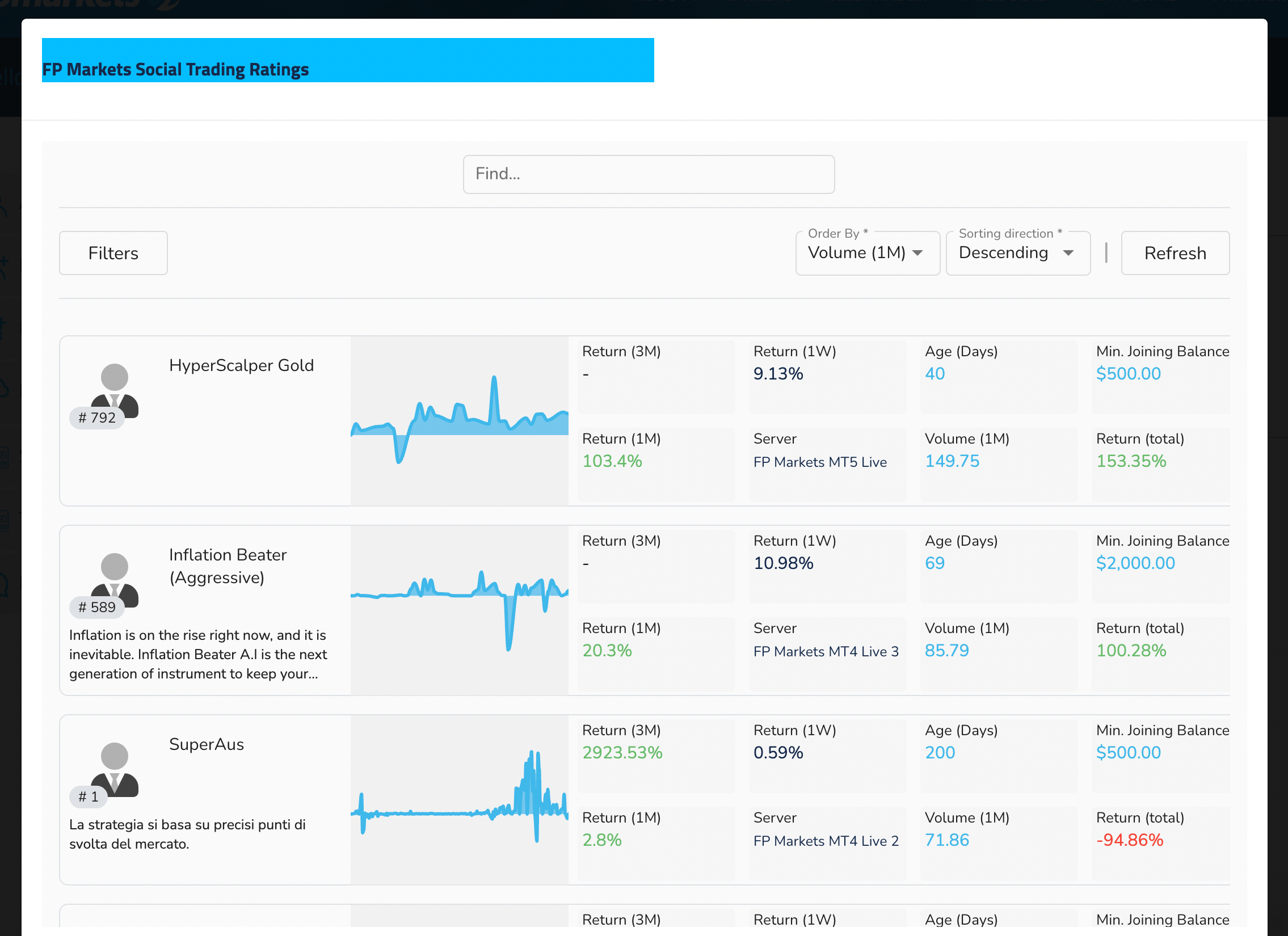 FPMarkets Social Trading