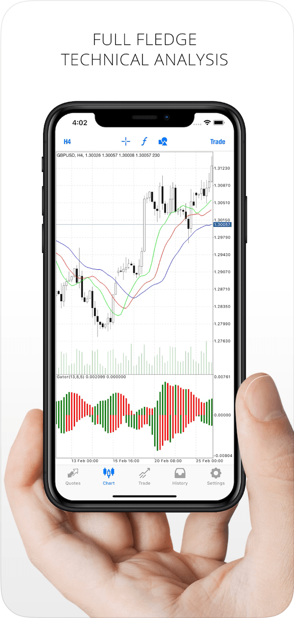 Analyse Technique sur MT4 iOS