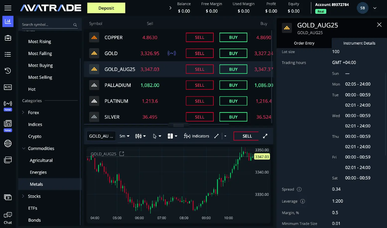 AvaTrade gold futures contract