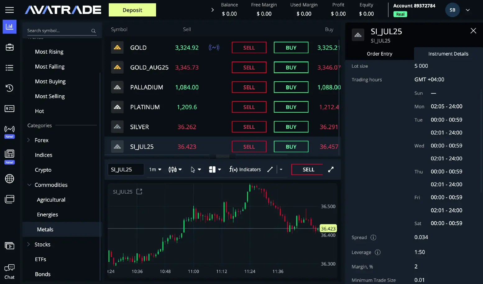 AvaTrade silver futures contract