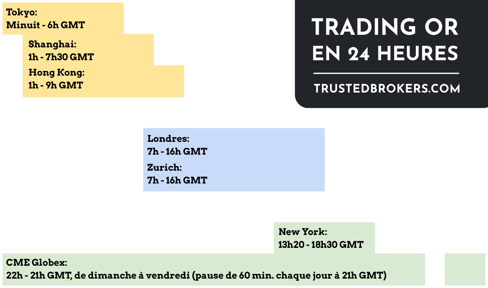 Sessions de trading or