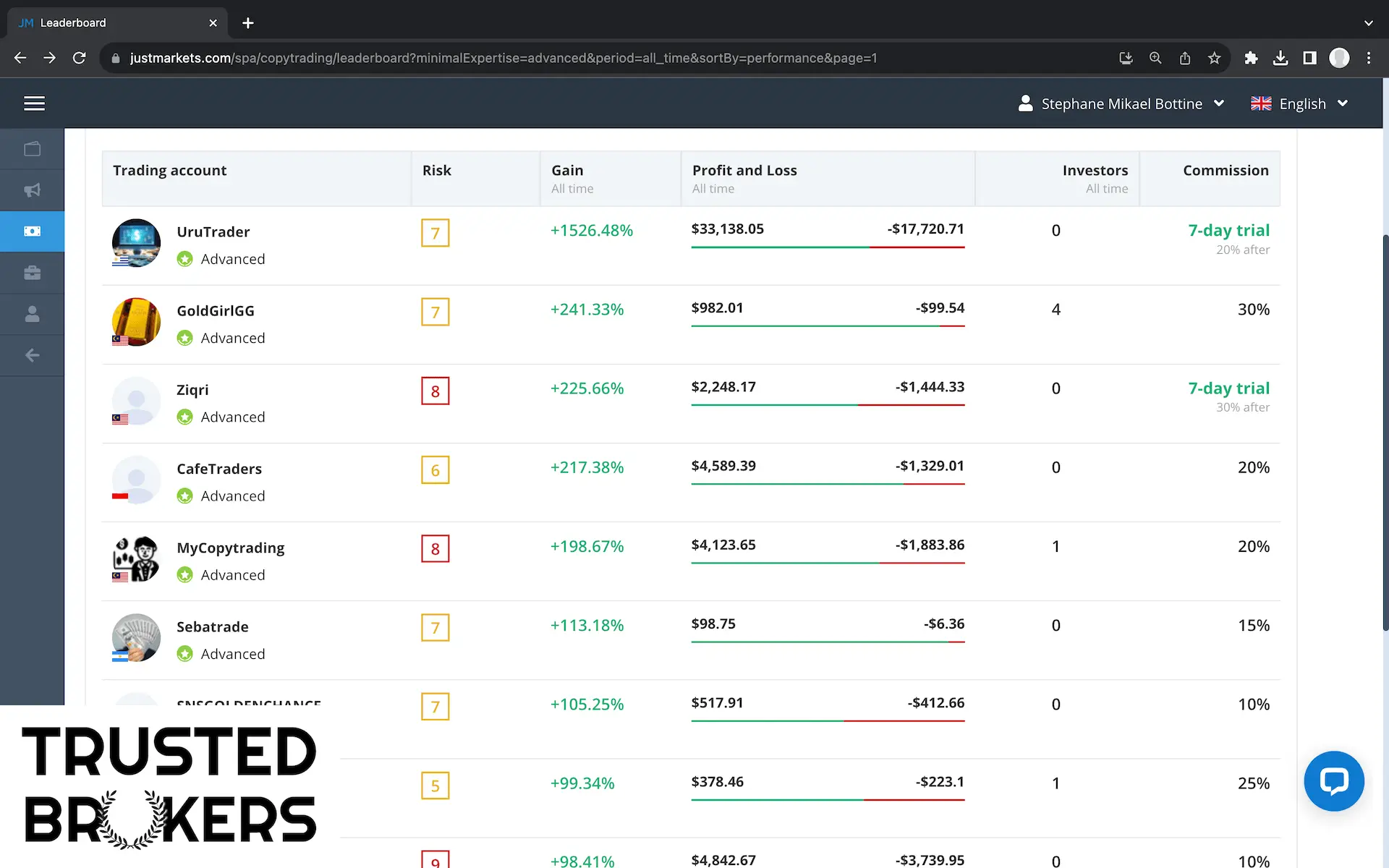 JustMarkets Review in Jun. 2024 MustRead Before You Trade
