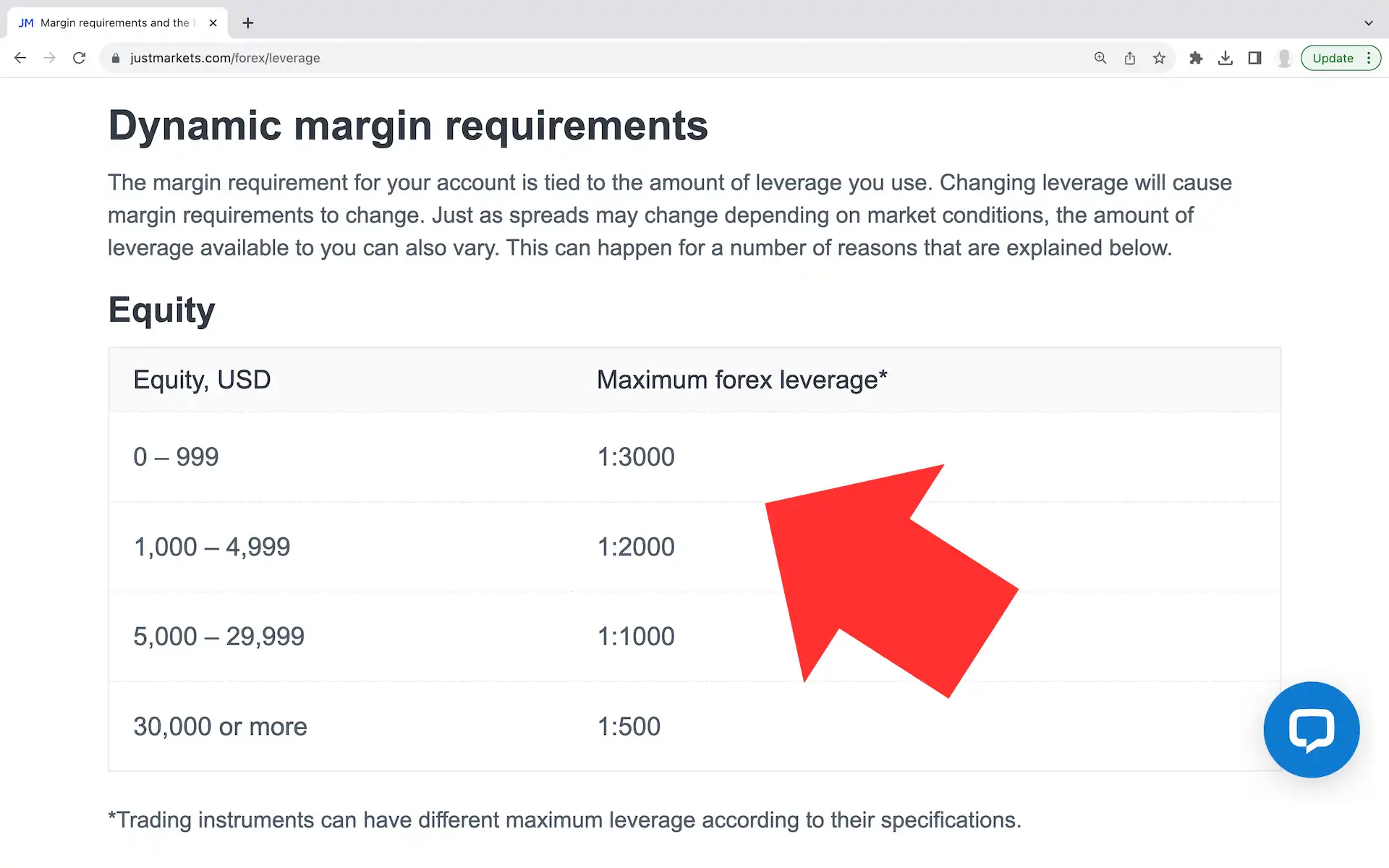 justmarkets-leverage.webp